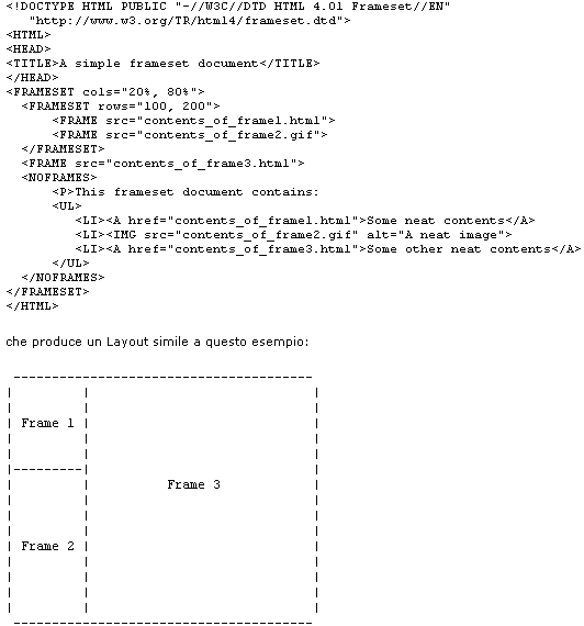 Layout esempio di un Frame